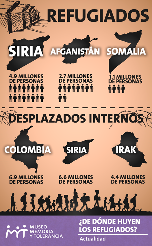 desplazados refugiados 2017