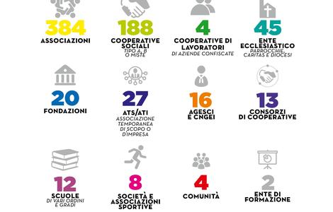 tipologia e numeri